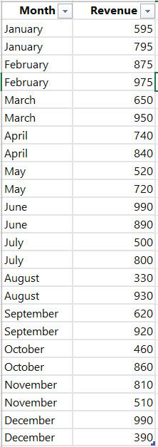 power bi group by month and year power bi group by month and year