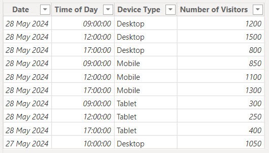 power bi matrix column grouping power bi matrix column grouping