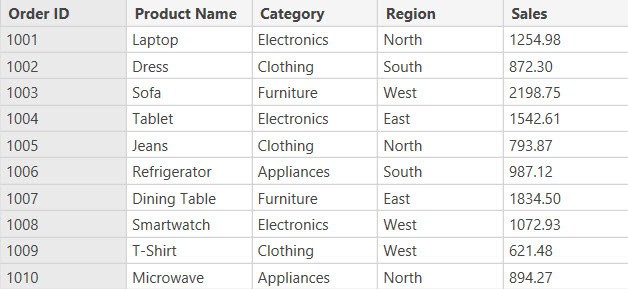 power bi matrix multiple column side by side power bi matrix multiple column side by side