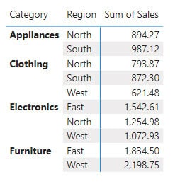 Power BI Matrix Multiple Columns in Row Power BI Matrix Multiple Columns in Row