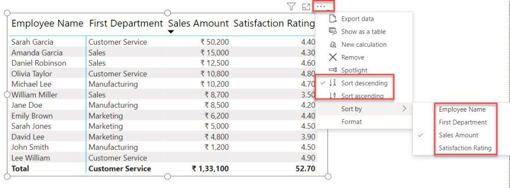 Power BI Matrix Multiple Columns Sort Power BI Matrix Multiple Columns Sort