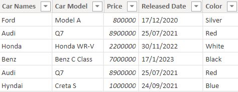 Power BI Merge Two Tables example