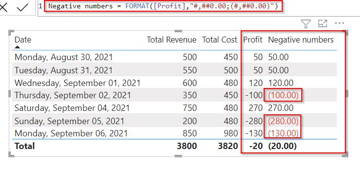Power BI negative numbers in brackets and red Power BI negative numbers in brackets and red