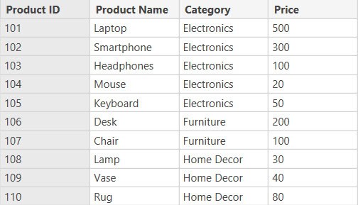 power bi new table from existing columns power bi new table from existing columns