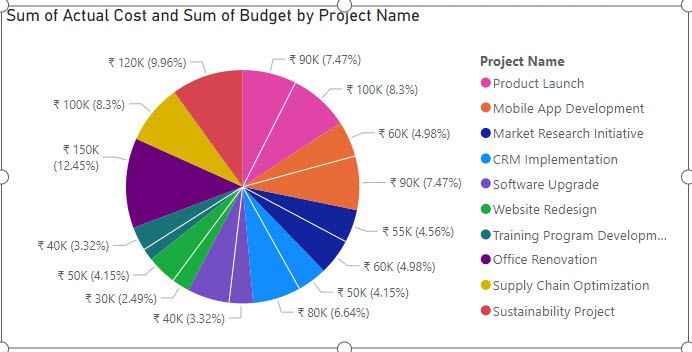 Power BI Pie chart based on multiple values Power BI Pie chart based on multiple values