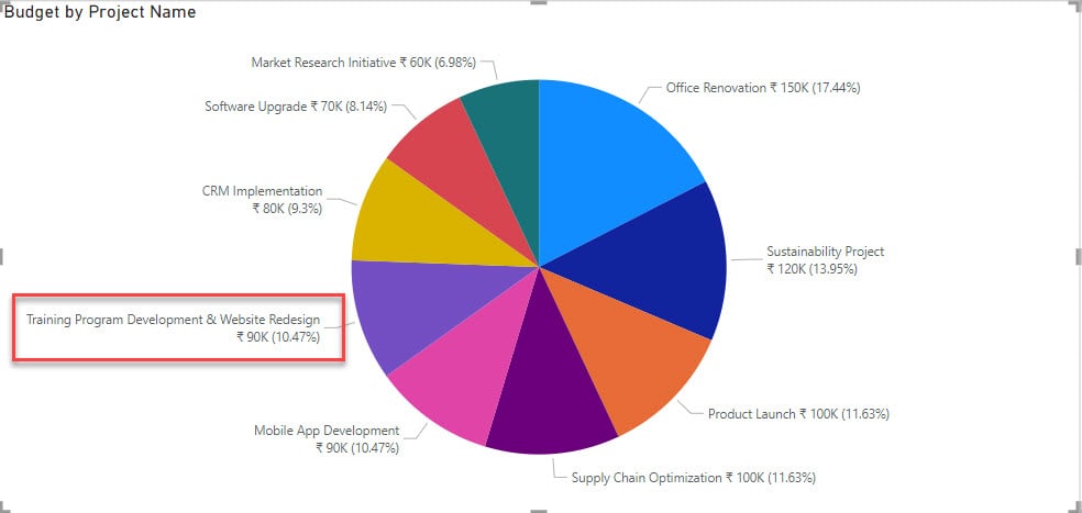 Power BI Pie Chart Group Small Values 1 Power BI Pie Chart Group Small Values