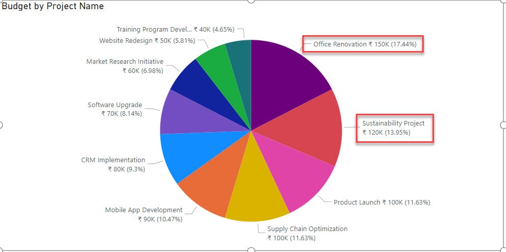 power bi pie chart with subcategories power bi pie chart with subcategories