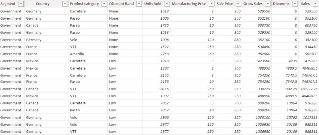 Power BI Row level Security based on username example Power BI Row-level Security based on username example
