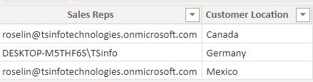 Power BI Row level Security based on username Power BI Row-level Security based on username