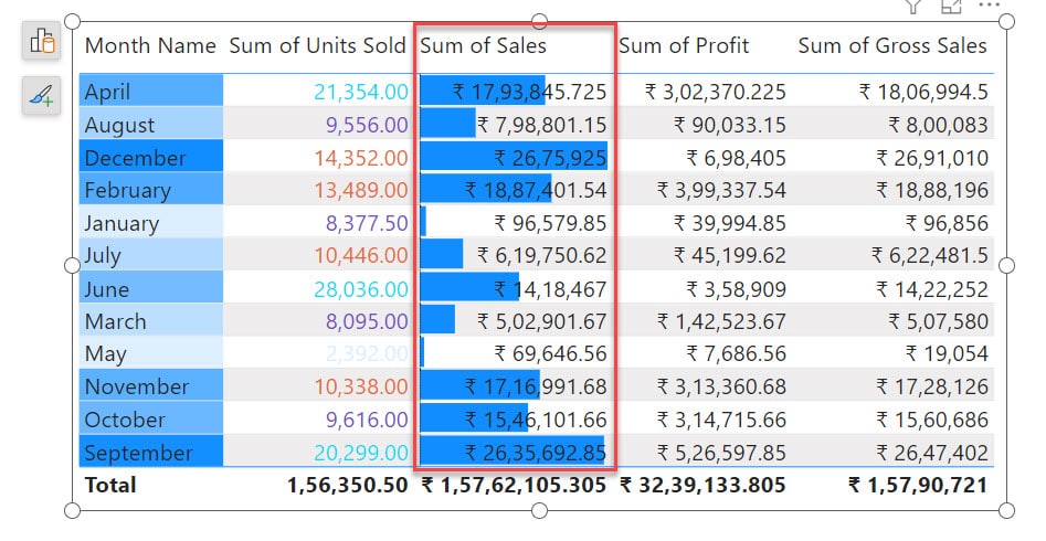Power BI Table Visual Conditional Formatting using Data Bars