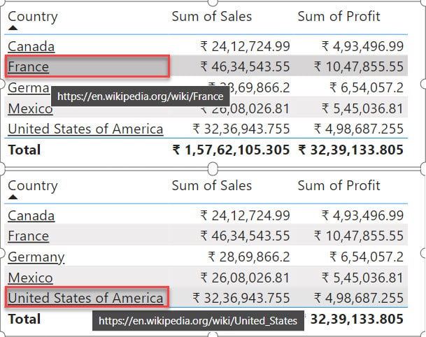 Power BI Table Visual Conditional Formatting using Web URL