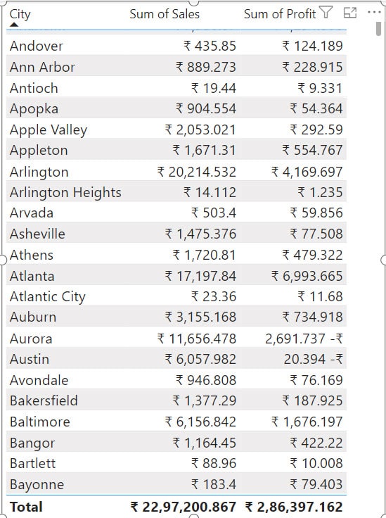 Power BI Table Visualization Power BI Table Visualization