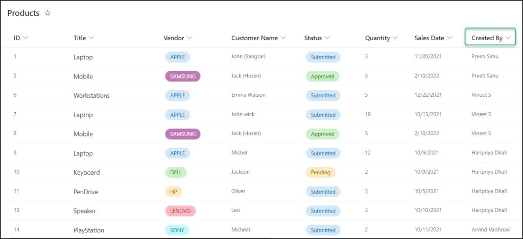 SharePoint View Filter By User SharePoint View Filter By User