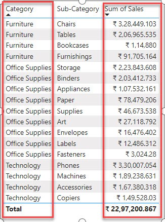 Sort Multiple Columns in Power BI