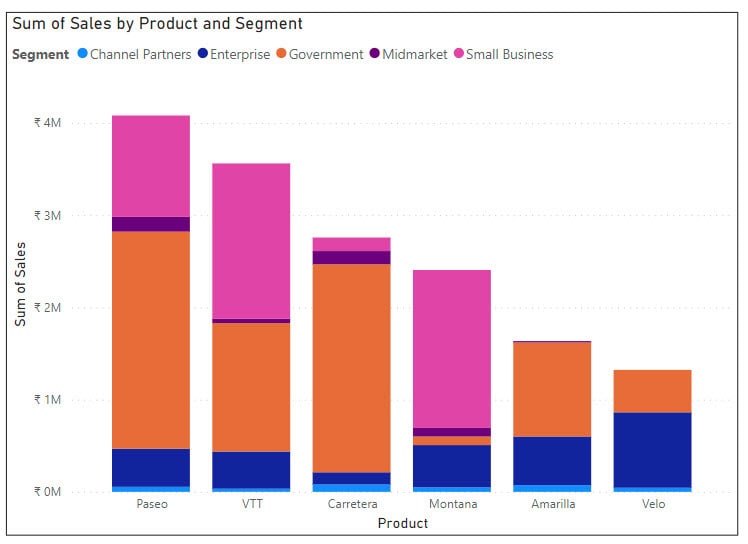 Stacked Bar Chart in Power Bi Desktop Stacked Bar Chart in Power Bi Desktop