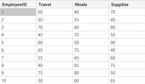 sum of column in power bi