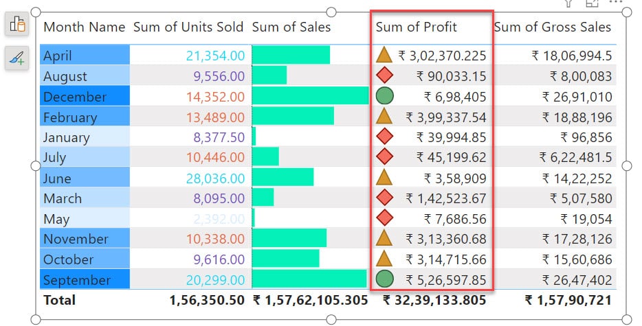 Table visual conditional formatting with Icons in power BI