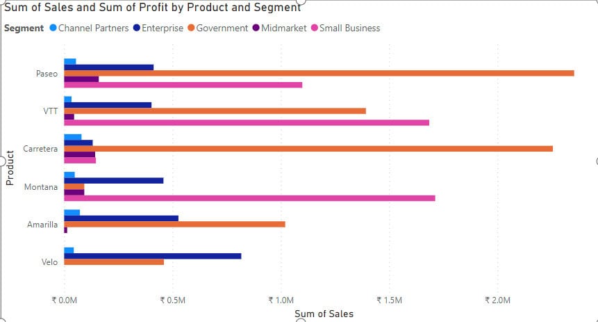 What is Clustered Bar Chart in Power BI What is Clustered Bar Chart in Power BI