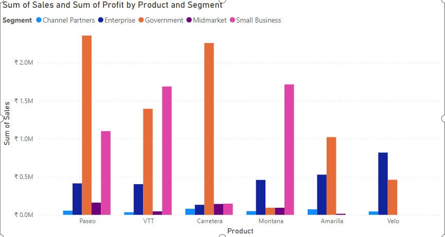 What is Clustered Column Chart in Power BI What is Clustered Column Chart in Power BI