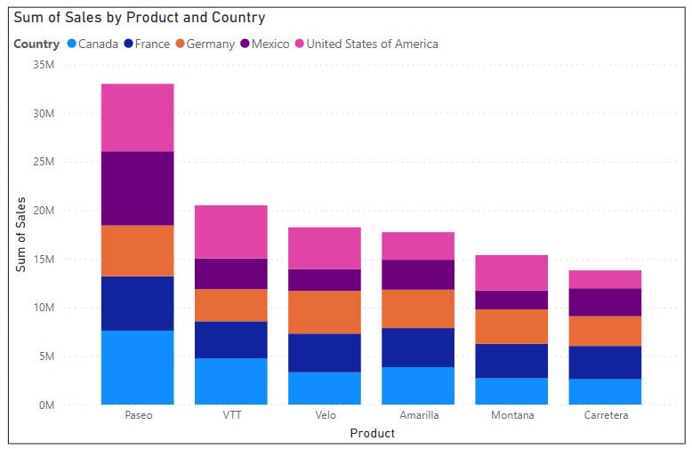 What is Stacked Column Chart in Power BI What is Stacked Column Chart in Power BI