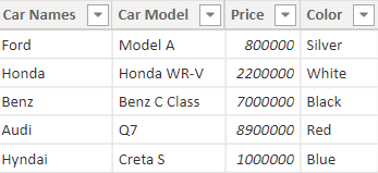 Add column from another table in power bi Add column from another table in power bi Dax