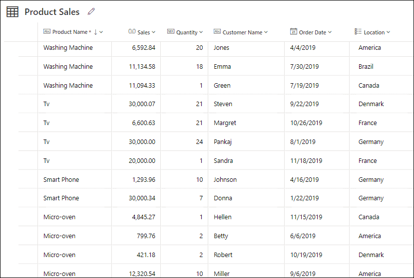 Bulk Delete Dataverse