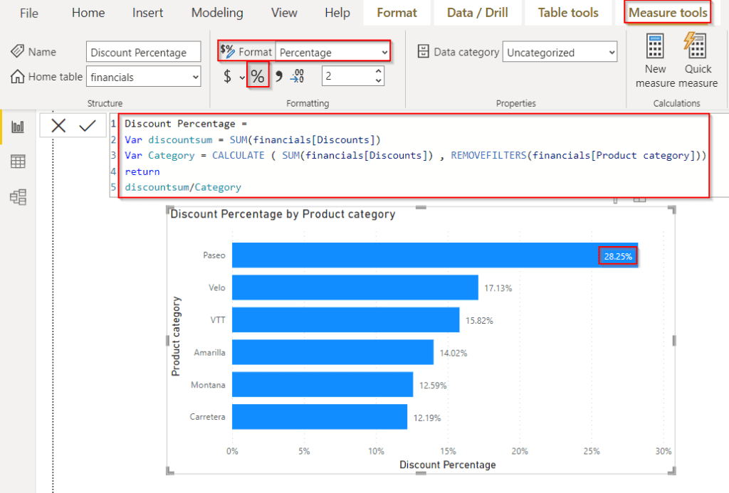 Calculating Percentage of total column for bar chart Calculating Percentage of total column for bar chart
