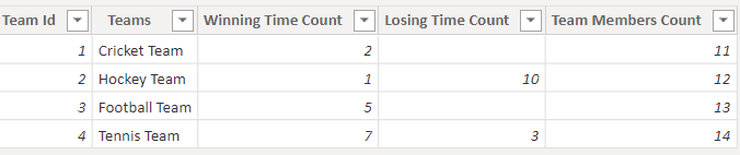 Example of create a relationship in power bi without unique values Example of create a relationship in power bi without unique values