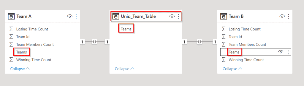 How to create a relationship in power bi without unique values example How to create a relationship in power bi without unique values example