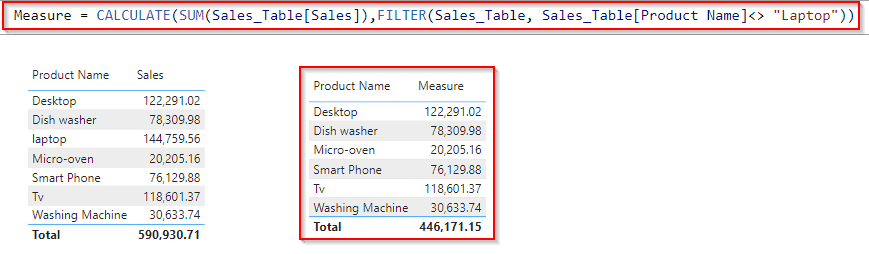 Power BI DAX filter does not equal Power BI DAX filter does not equal