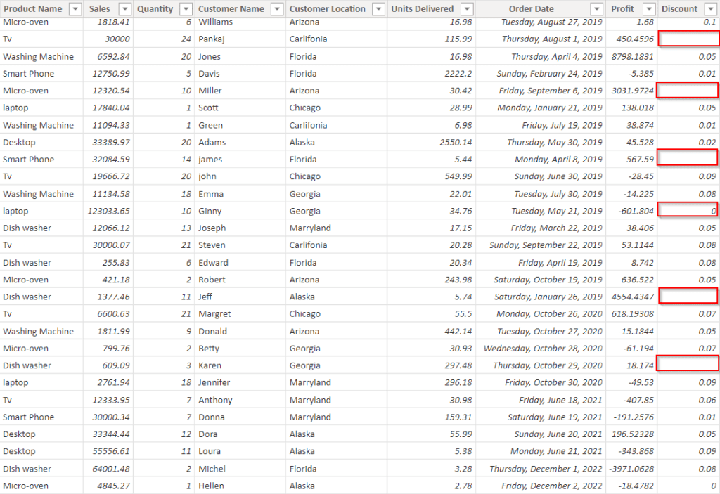 Power BI DAX filter is not empty Power BI DAX filter is not empty