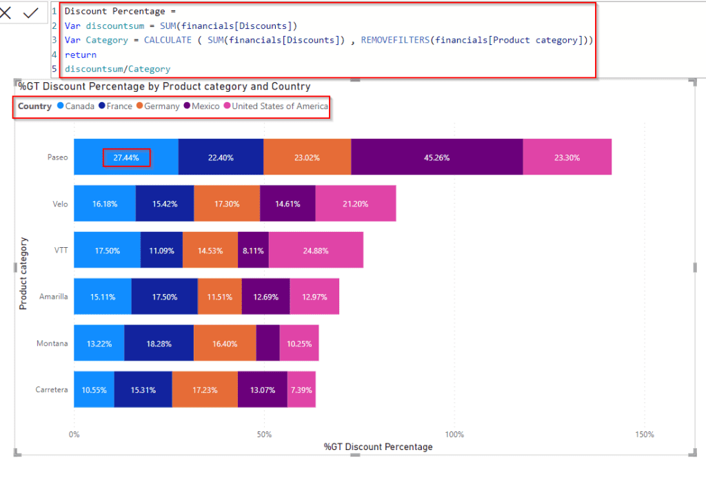 Power BI legend percentage of total by category example Power BI legend percentage of total by category example