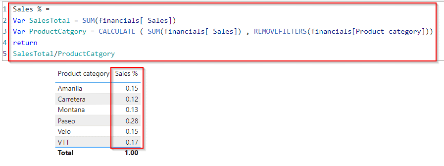 Power BI percentage of grand total by category Power BI percentage of grand total by category