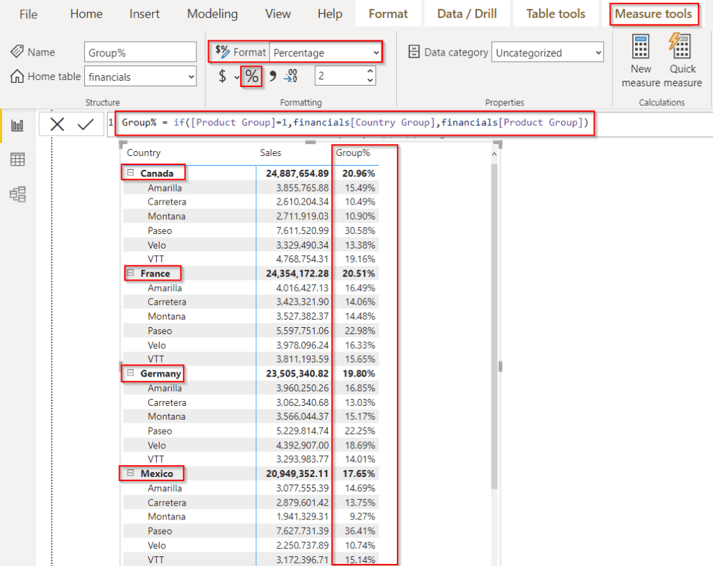 Power BI percentage of total by group example Power BI percentage of total by group example