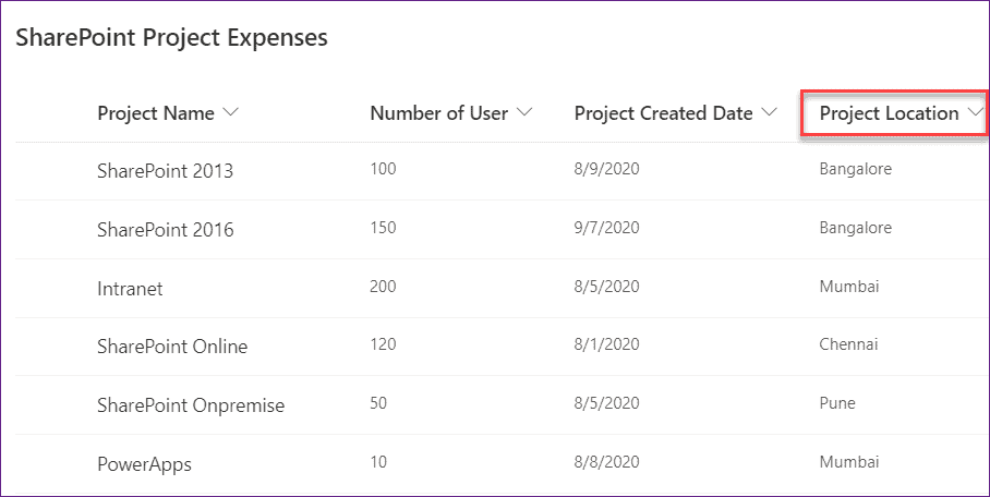 PowerApps count items in sharepoint lists PowerApps count items in sharepoint lists