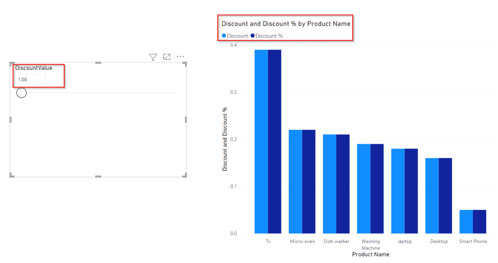 What if Parameter Percentage in a Power BI What if Parameter Percentage in a Power BI